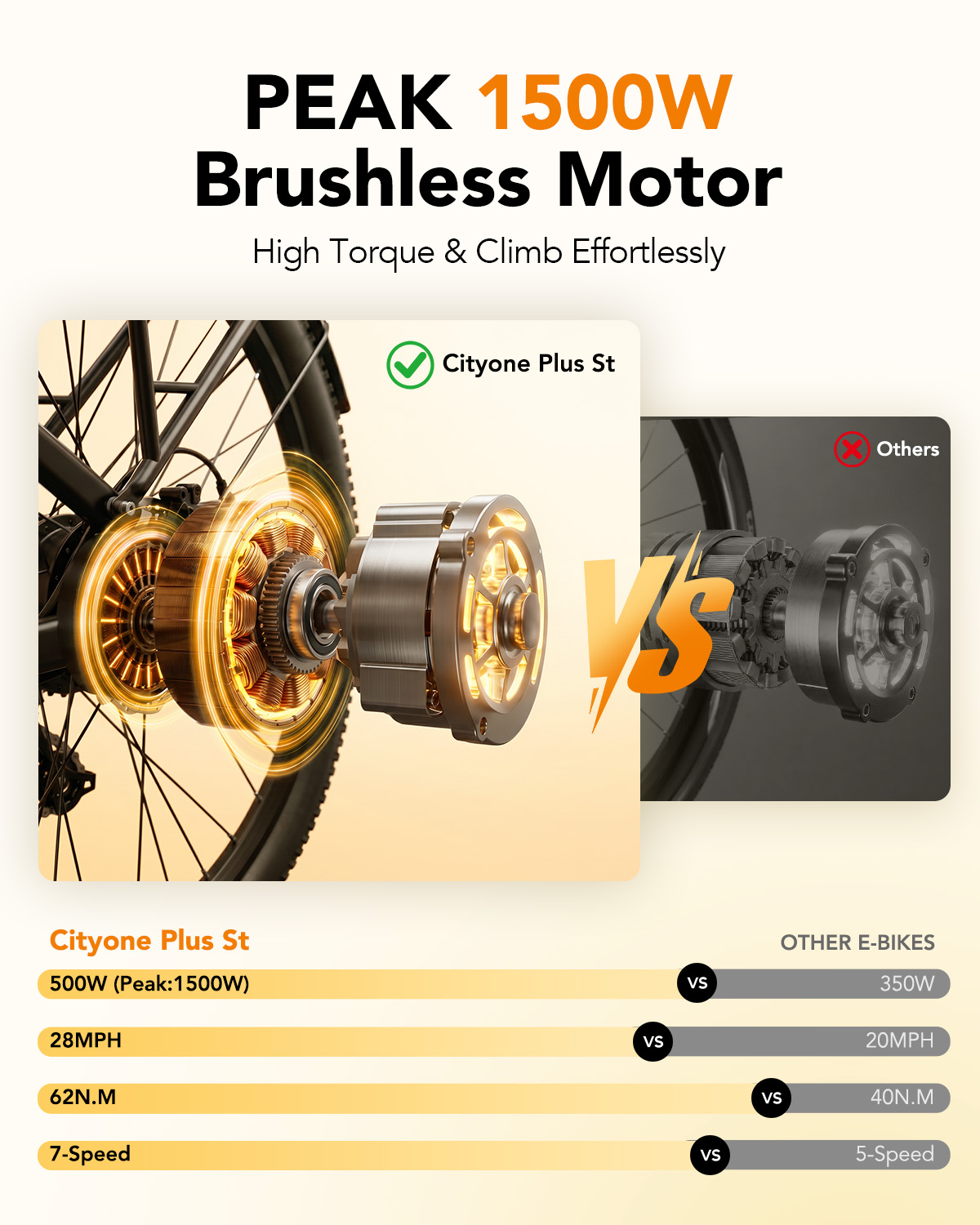 Qlife Cityone Plus St Electric - Commuter Biking review and price